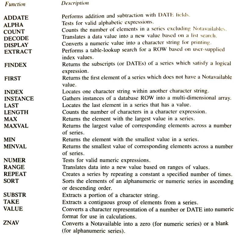 Basic Functions I programmed in FINAL.