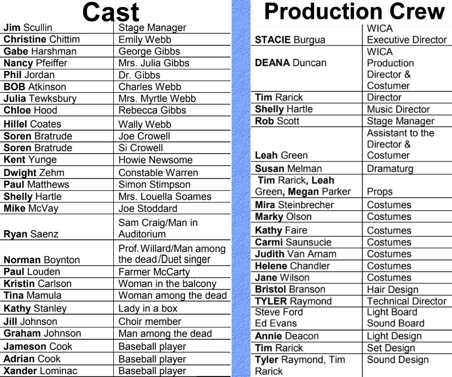 Cast and Crew for "Our Town" at WICA - June, 2014