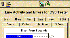 Line Activity Screens