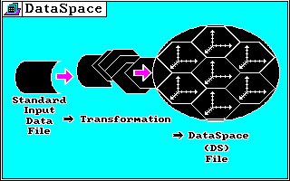 "DataSpace Vectorial Technolgy" Concepts